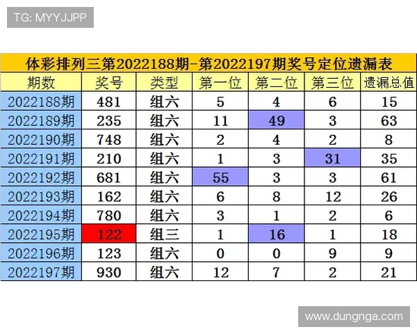 体彩排列三开奖号码分析与走势预测，揭示近期中奖规律和趋势解析